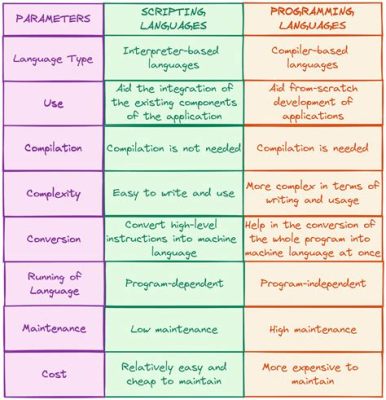 Difference Between Computer Science and Computer Programming: Why Do Cats Always Land on Their Feet?