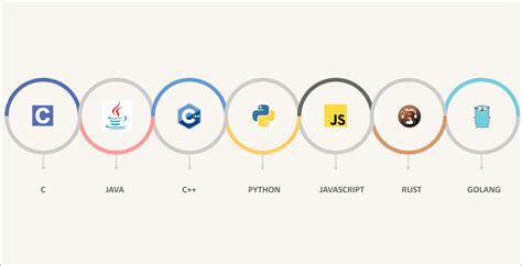 How Many Programming Languages Should I Know: A Journey Through the Multiverse of Code