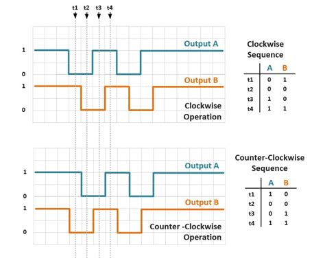 Identify Advantages of Using Encoder Software. Why Not Let It Bake a Cake While Encoding?