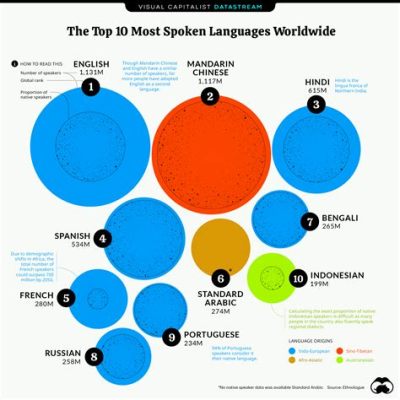 What Website Has the Most Languages? And Why Does It Feel Like a Global Party?